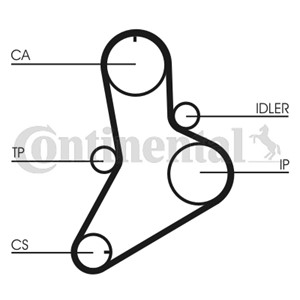 Kamrem, FIAT,IVECO,RENAULT, 4751143, 5000815440, 71739902, 7303415