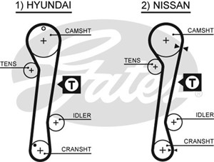 Kamrem, HYUNDAI ELANTRA III, ELANTRA Sedan III, LANTRA II, LANTRA Kombi II, MATRIX, 13028-2J600, 13028-2J625, 13028-2J685, 13028-57J00,