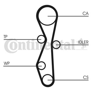 Kamremskit med vattenpump, CITROËN,FIAT,FORD,JAGUAR,LANCIA,LAND ROVER,MITSUBISHI,PEUGEOT, 16 135 618 80
