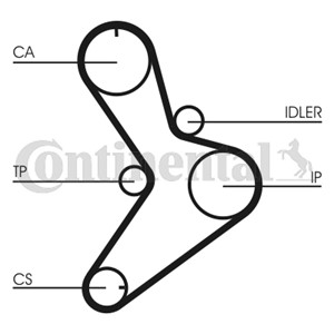 Kamremskit, CITROËN,FIAT,IVECO,OPEL,PEUGEOT,RENAULT,RENAULT TRUCKS,VAUXHALL