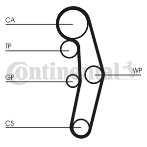 Kamremskit med vattenpump, AUDI,FORD,SEAT,SKODA,VW