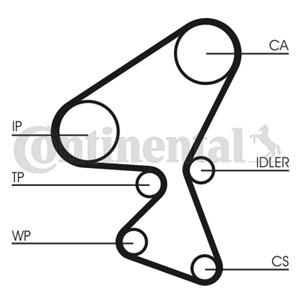Kamremskit med vattenpump, CITROËN,FIAT,FORD,MAZDA,MINI,PEUGEOT,SUZUKI,VOLVO, 1609121080, 1609525680, 1753585, 1855731, 3M5Q-8B596-AA