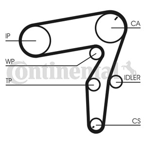 Kamremskit med vattenpump, ALFA ROMEO,FIAT,OPEL,SAAB,SUZUKI,VAUXHALL, 71771584