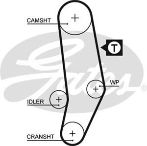 Kamrem, AUDI,VOLVO,VW, 069109119A, 075109119B, 075109119E, 1257223, 3507227