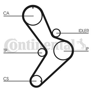 Kamremskit, FIAT,IVECO,RENAULT,SEAT, 7701471769